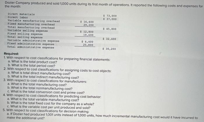 Units dozier produced sold company month solved transcribed text show costs reported operations following first