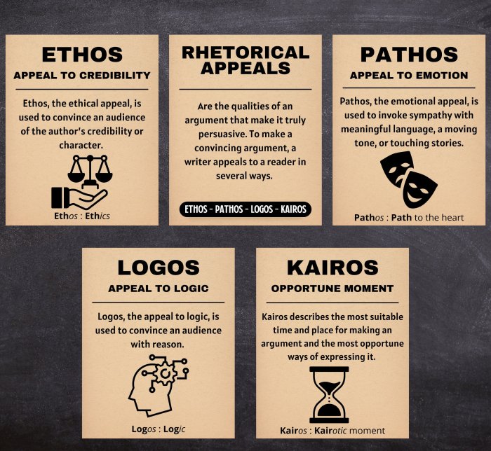 I have a dream speech ethos logos pathos