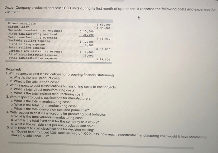 Dozier company produced and sold 1000 units