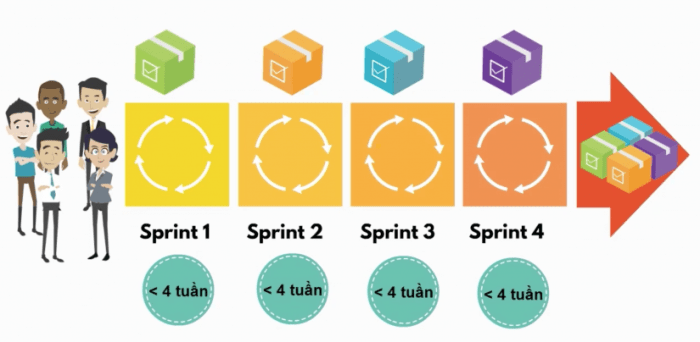 Sprint backlog scrum