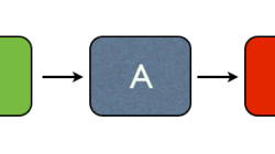 Theme and variations form may be schematically outlined as