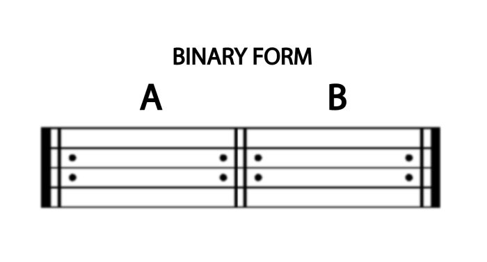 Theme and variations form may be schematically outlined as