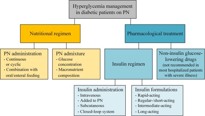 Hypoglycemia symptoms sugar hyperglycemia blood low diabetes high between difference signs type attack treat allyogapositions levels someone diabetestalk glucose lower