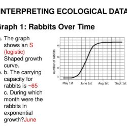 Interpreting ecological data of populations answer key