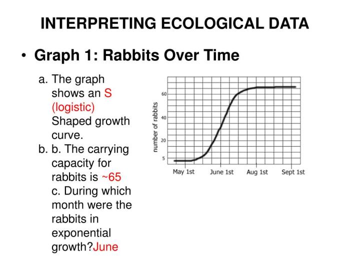 Interpreting ecological data of populations answer key