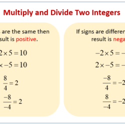 Multiplication and division of integers word problems