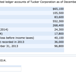 Presented below are selected ledger accounts of tucker corporation