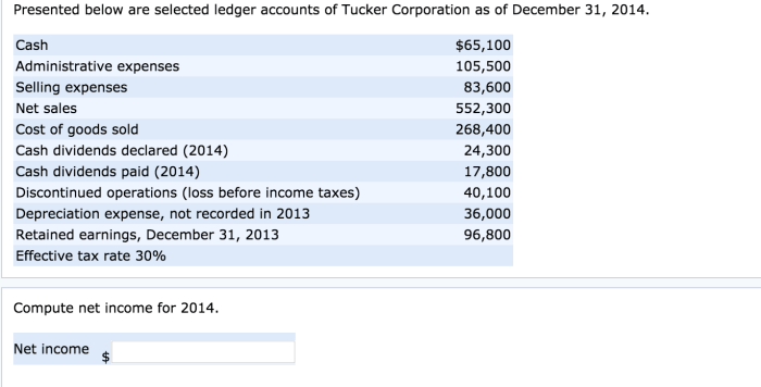 Presented below are selected ledger accounts of tucker corporation