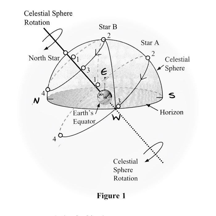 Lecture tutorials for introductory astronomy 3rd edition